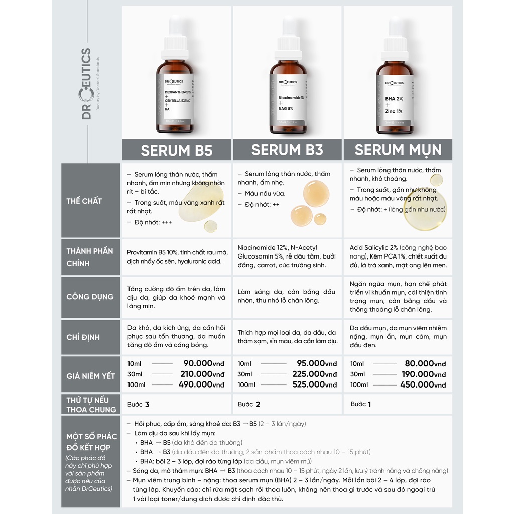 Serum B5 DrCeutics Cấp Ẩm Và Phục Hồi Da Dexpanthenol 10% + Centella Extract + HA
