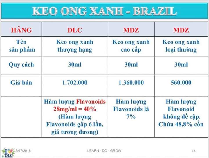 [HCM]KEO ONG GREEN PROPOLIS - BRAZIL