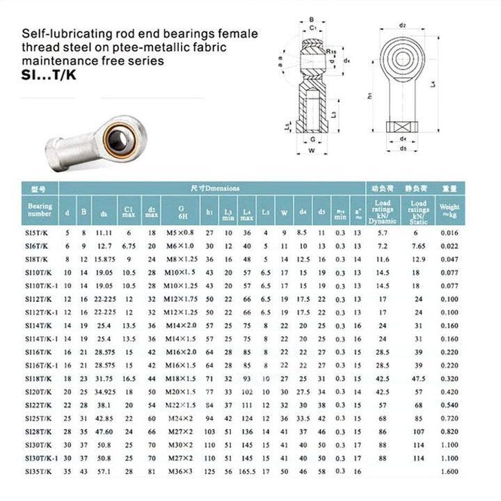 Vòng Bi Mắt Trâu SI 12 TK
