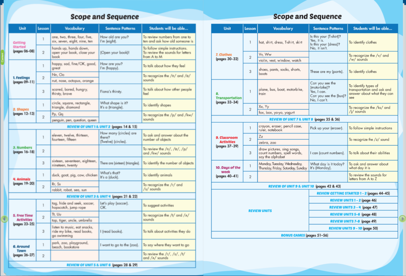 i-Learn Smart Start Listening & Speaking 2 Sách mềm sách học sinh