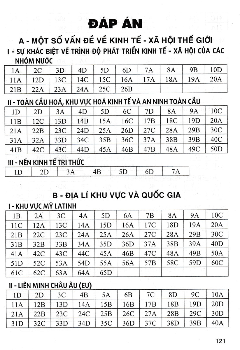 TRẮC NGHIỆM ĐỊA LÍ LỚP 11 (DÙNG CHUNG CHO CÁC BỘ SGK HIỆN HÀNH)