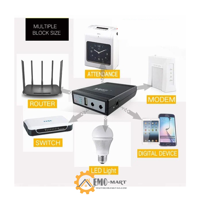 Nguồn dự phòng UPS mini 3in1 5V/9V/12V 1A