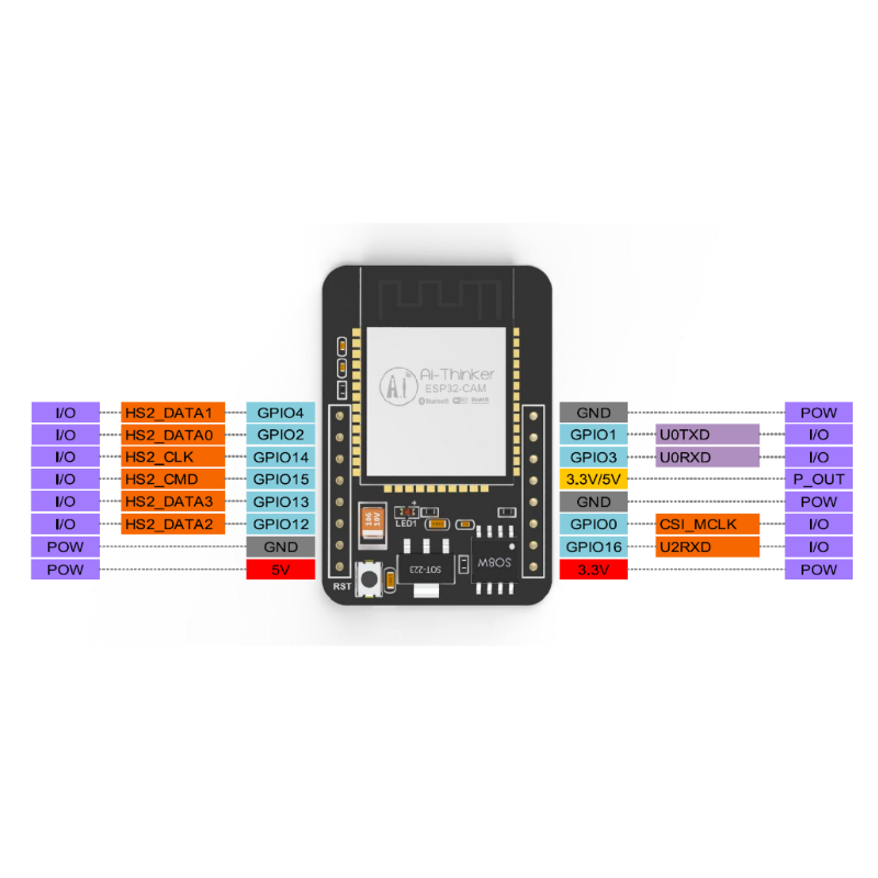 Module ESP32-CAM WiFi + bluetooth Camera OV2640