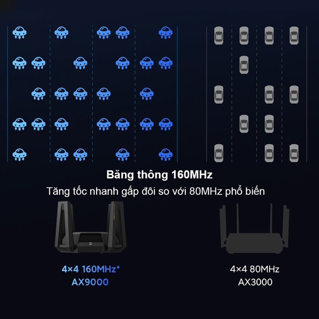 Router Wifi 6 Xiaomi AX9000