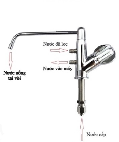 [HCM]Vòi cổ thấp chuyên dùng cho máy lọc nước điện giải ion kiềm Nhật Bản