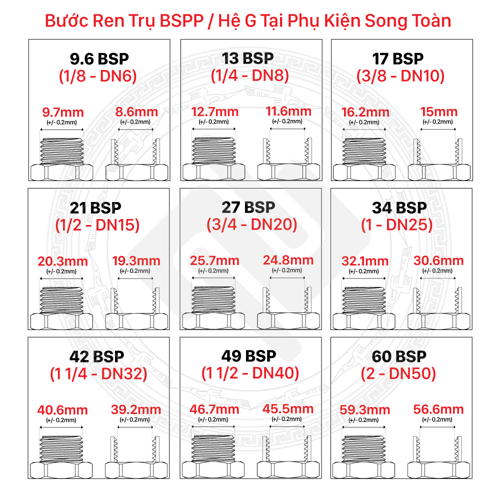 Kép Ren Đồng, Hai Đầu Ren Ngoài - Bằng Đồng Thau Bước Ren Bsp Hệ G - Man Cút Nối Ren