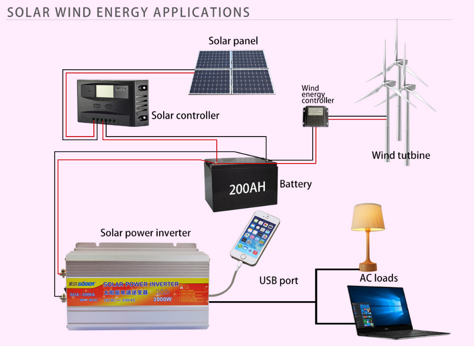 Máy đổi nguồn điện 12V 3000W Suoer SUA-3000A