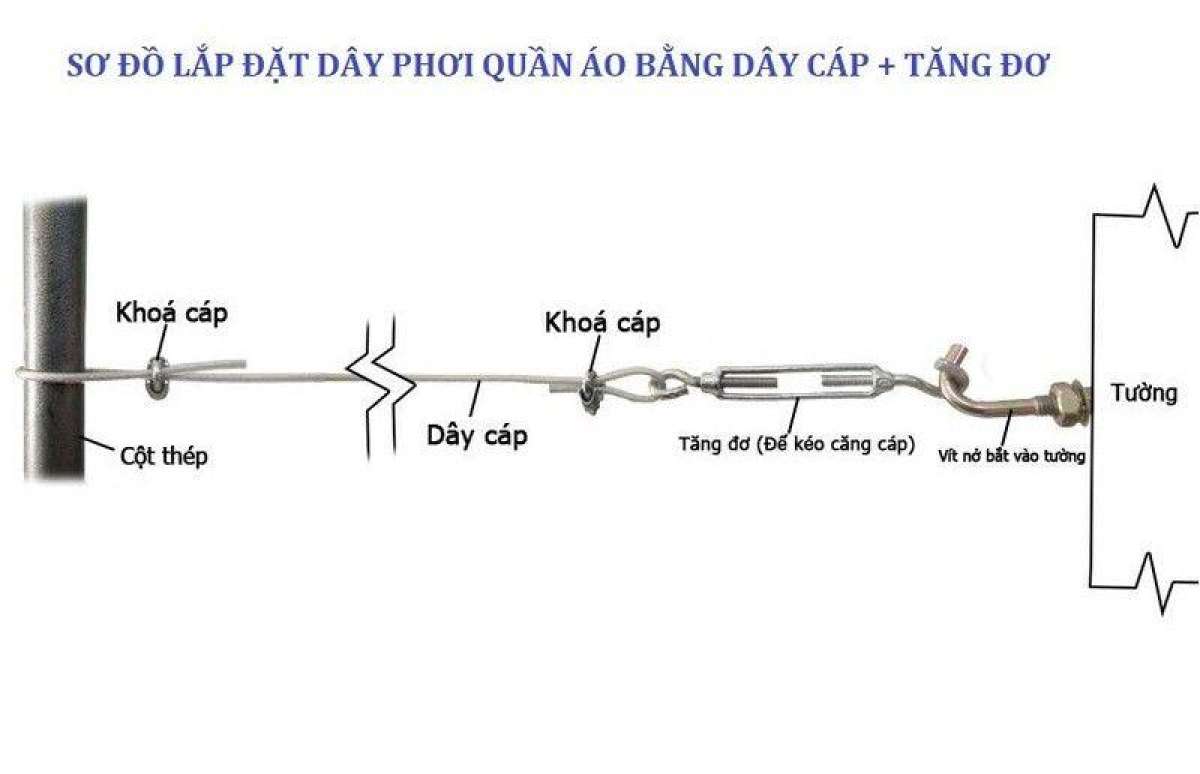 Combo Dây Cáp Bọc Nhựa Phơi Quần Áo Ø4