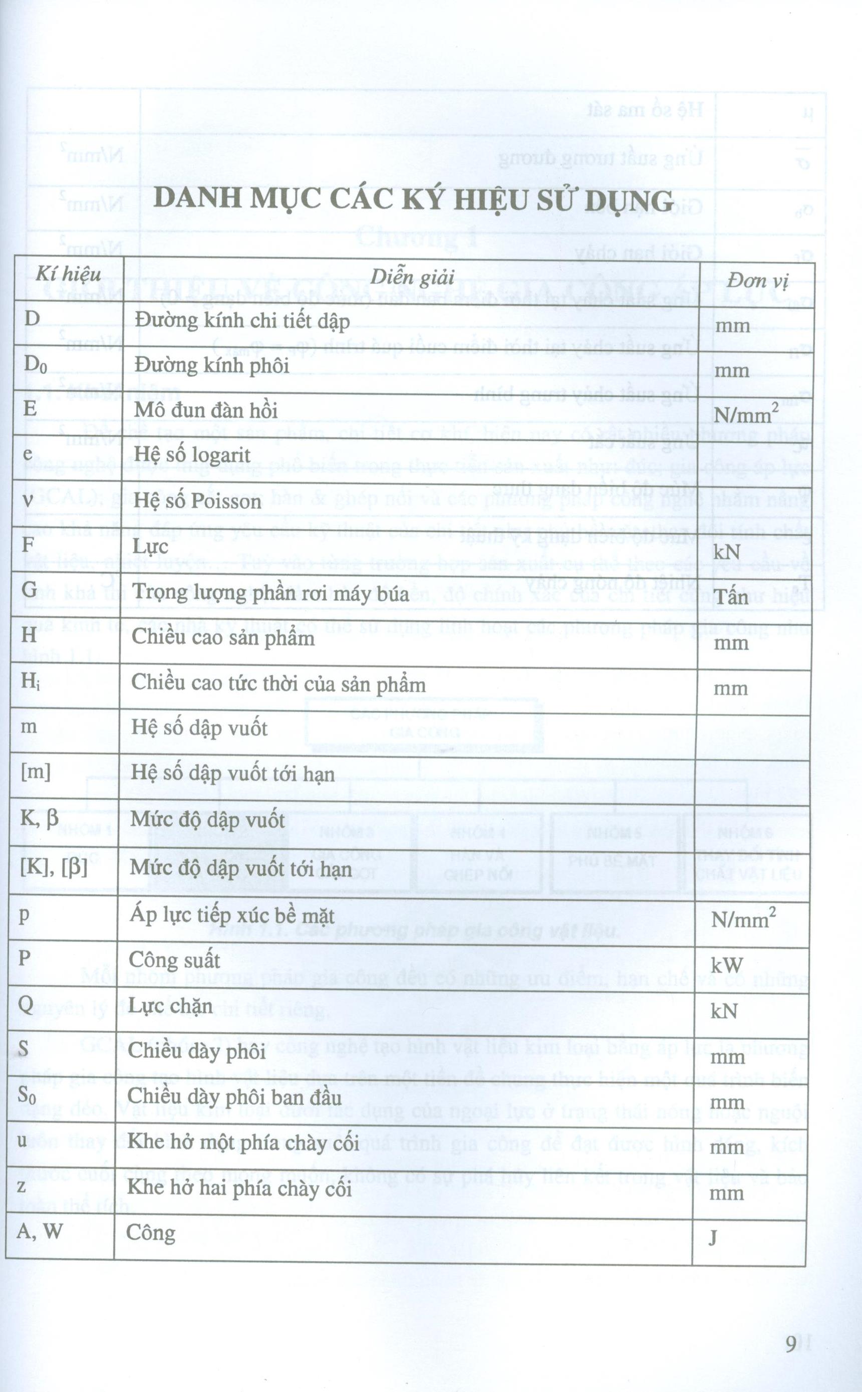 Công nghệ gia công áp lực