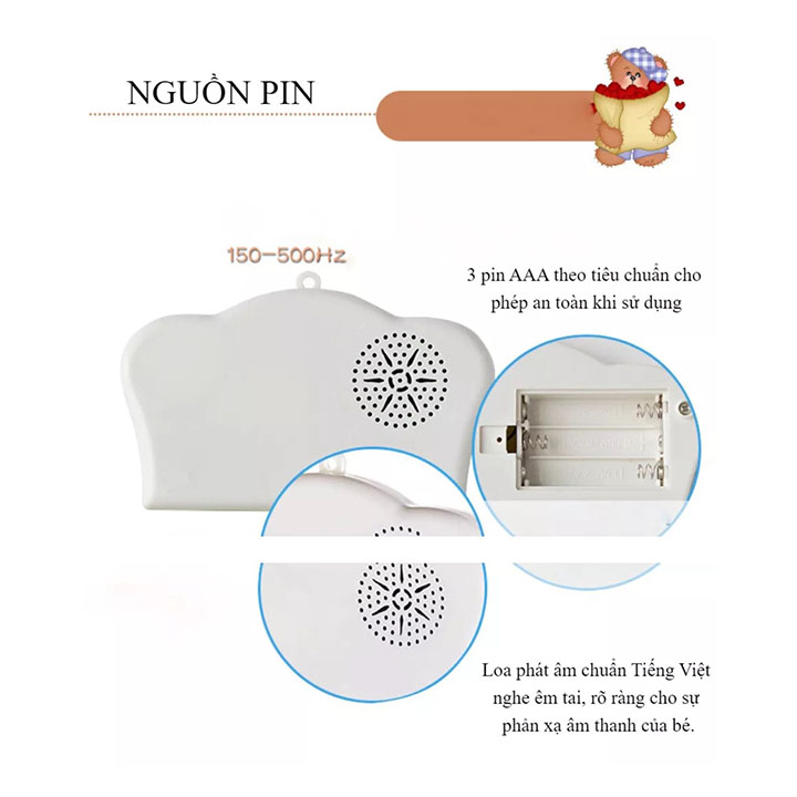 Bảng chữ cái điện tử cho bé,Bảng chữ cái số thông minh,Bảng học điện tử (Chữ Cái,Số,Con Vật,Đồ Vật)