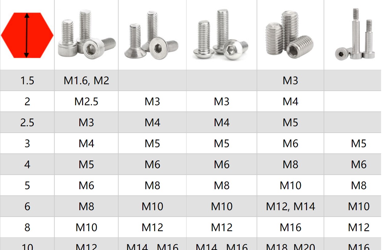 Ốc lục giác semi round M4 (ốc đầu nấm M4)