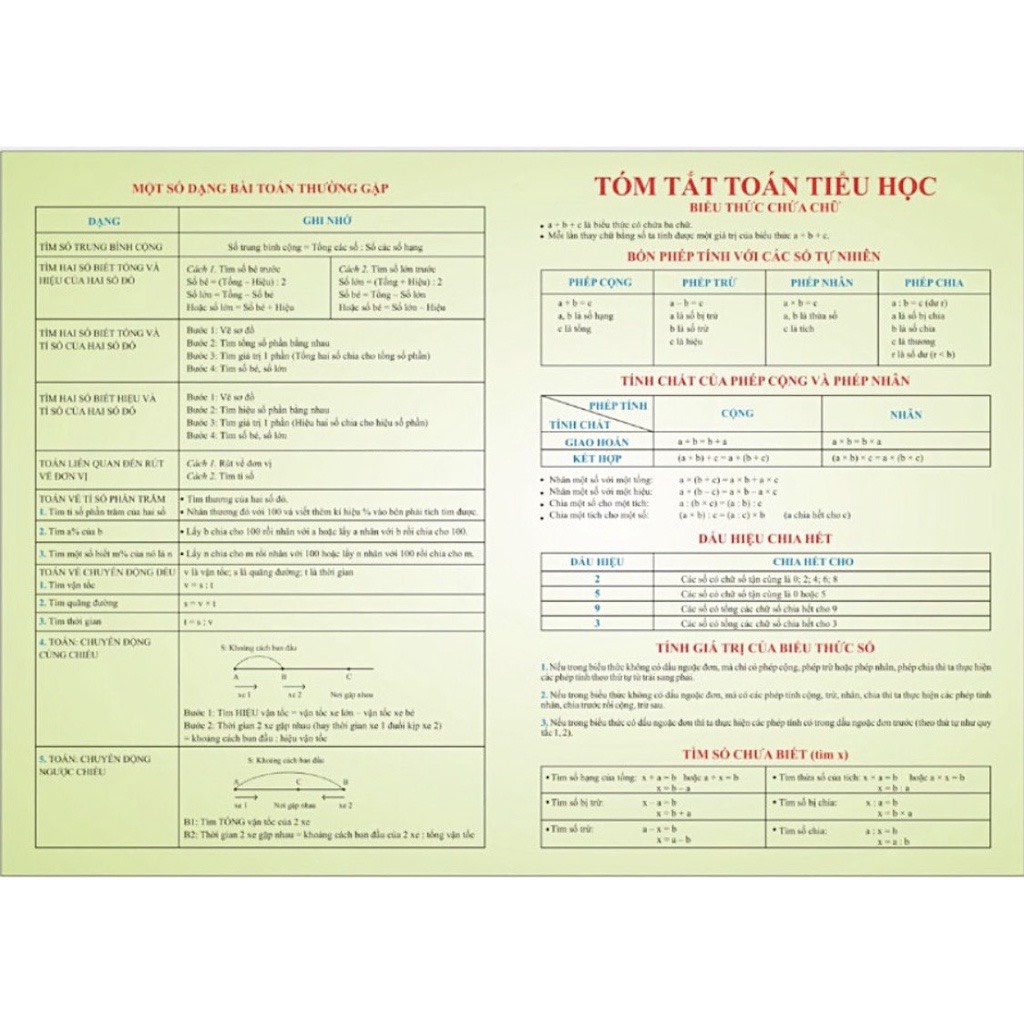 Sách -  Công Thức Toán Tiểu Học