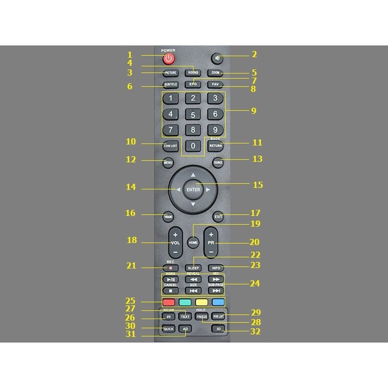 {Bảo hành 01 tháng}REMOTE ĐIỀU KHIỂN TIVI SKYWORTH SMART/LED/LCD
