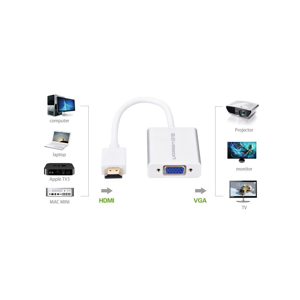 Cáp chuyển đổi HDMI sang Vga có âm thanh