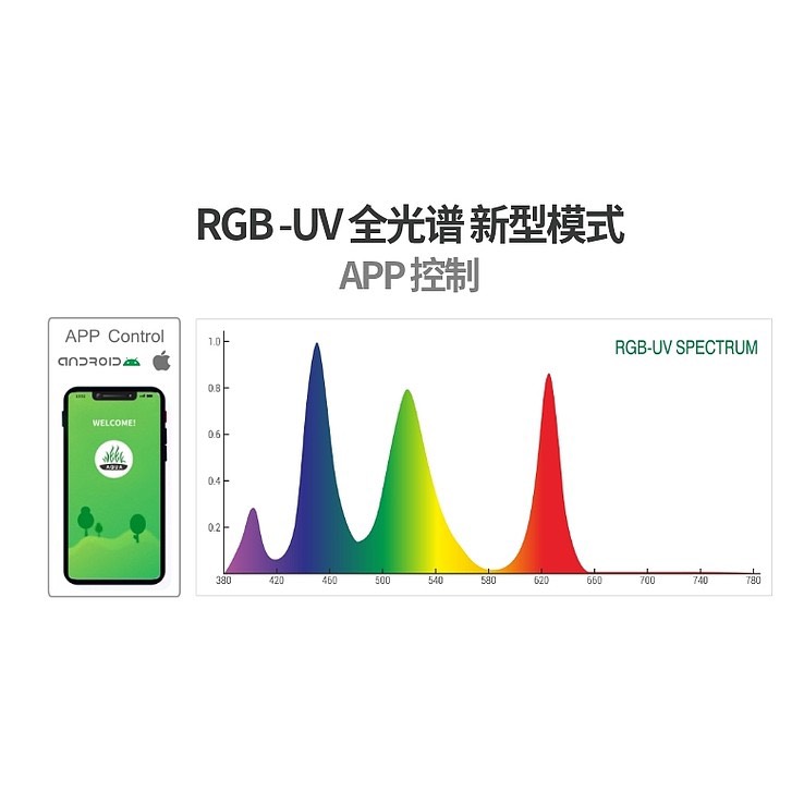 [HOÀN TIỀN 10%]ĐÈN LED RGB WEEK ARK A430 PRO