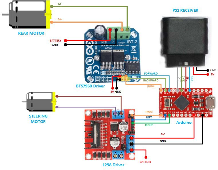 MẠCH CẦU H ĐIỀU KHIỂN ĐỘNG CƠ DC BTS7960 43A