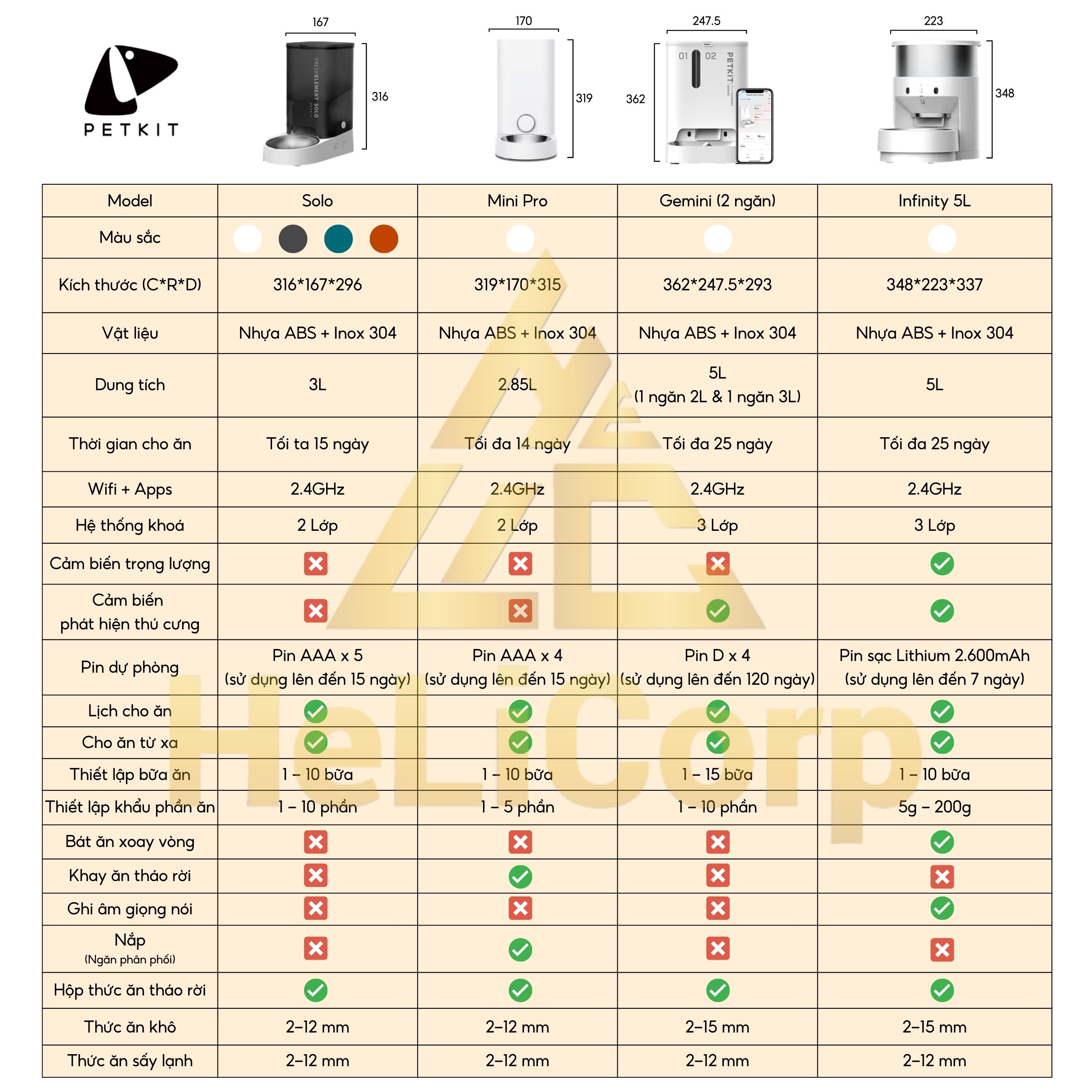 Máy ăn cho chó mèo Petkit Fresh Element Mini Pro - HeLiCorp