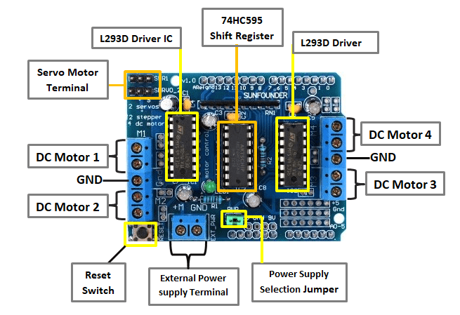 Arduino Motor Shield L293D - Module Điều Khiển Động Cơ