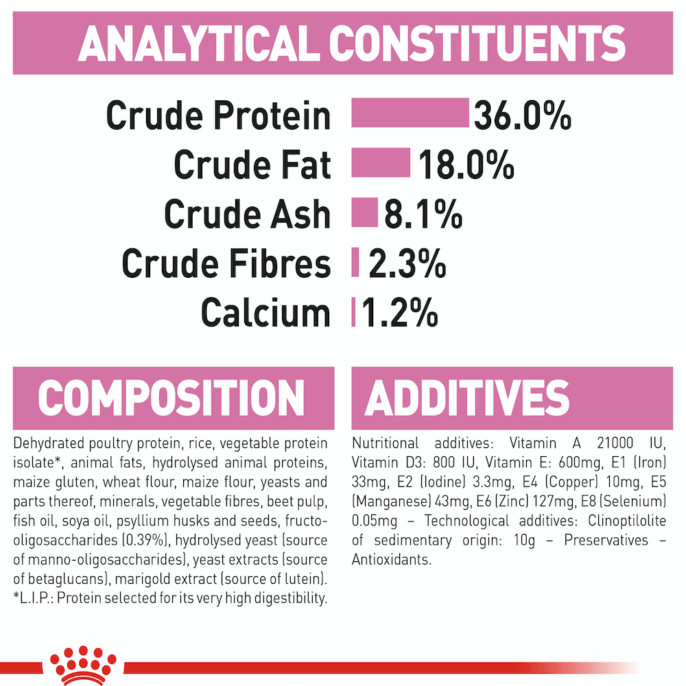Hạt Cho Mèo Con Royal Canin Kitten 36