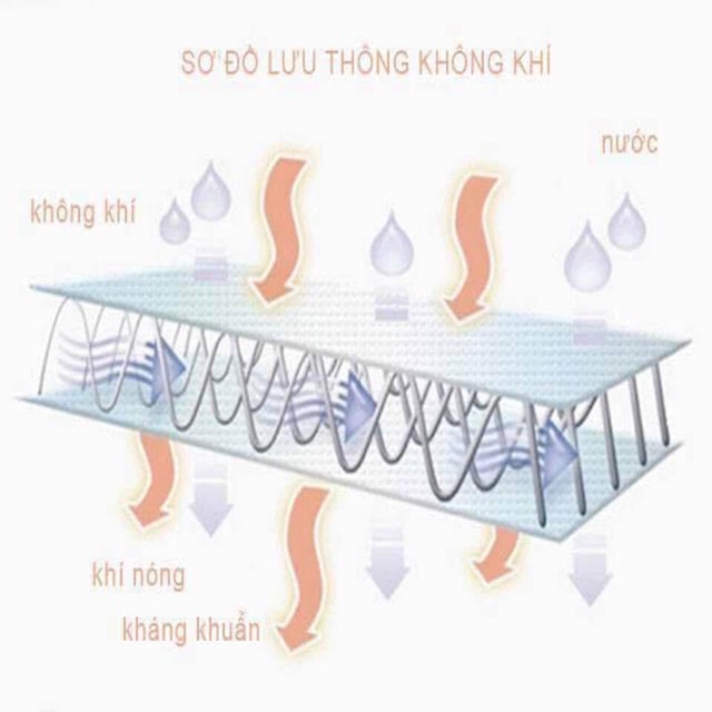 [HCM][Giá hủy diệt] [Tặng mã 20k] Chiếu lụa điều hoà Muslin Trees cao cấp (Tặng kèm gối thảo dược)