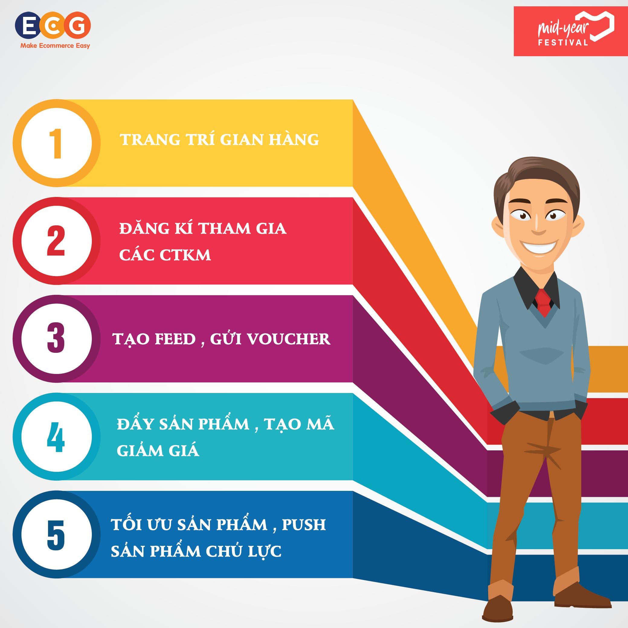 Dịch vụ quản lý gian hàng - Thúc đẩy doanh số