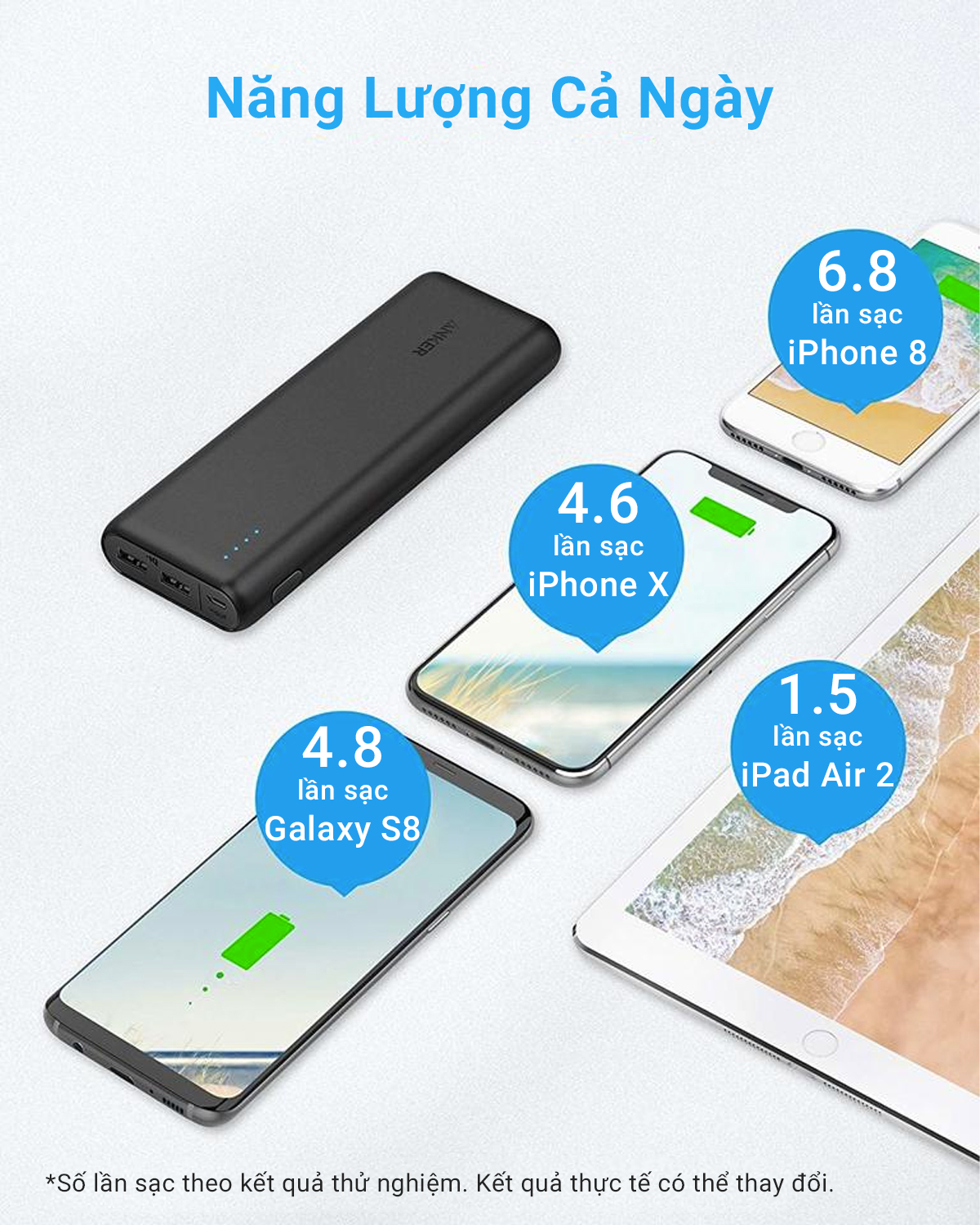 ANKER PowerCore 20100