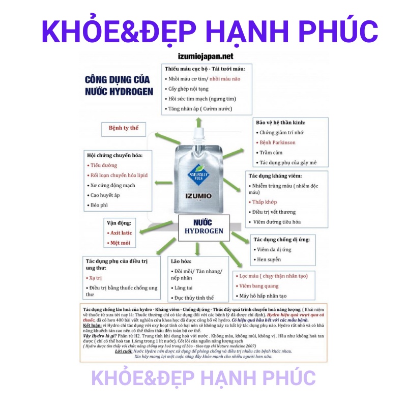 [ CHÍNH HÃNG ] Nước chống oxy hoá Izumio giàu hydro (thùng 48 gói)