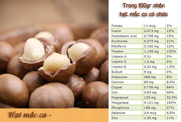 Hạt macca Đăk Lăk 500g - loại 1