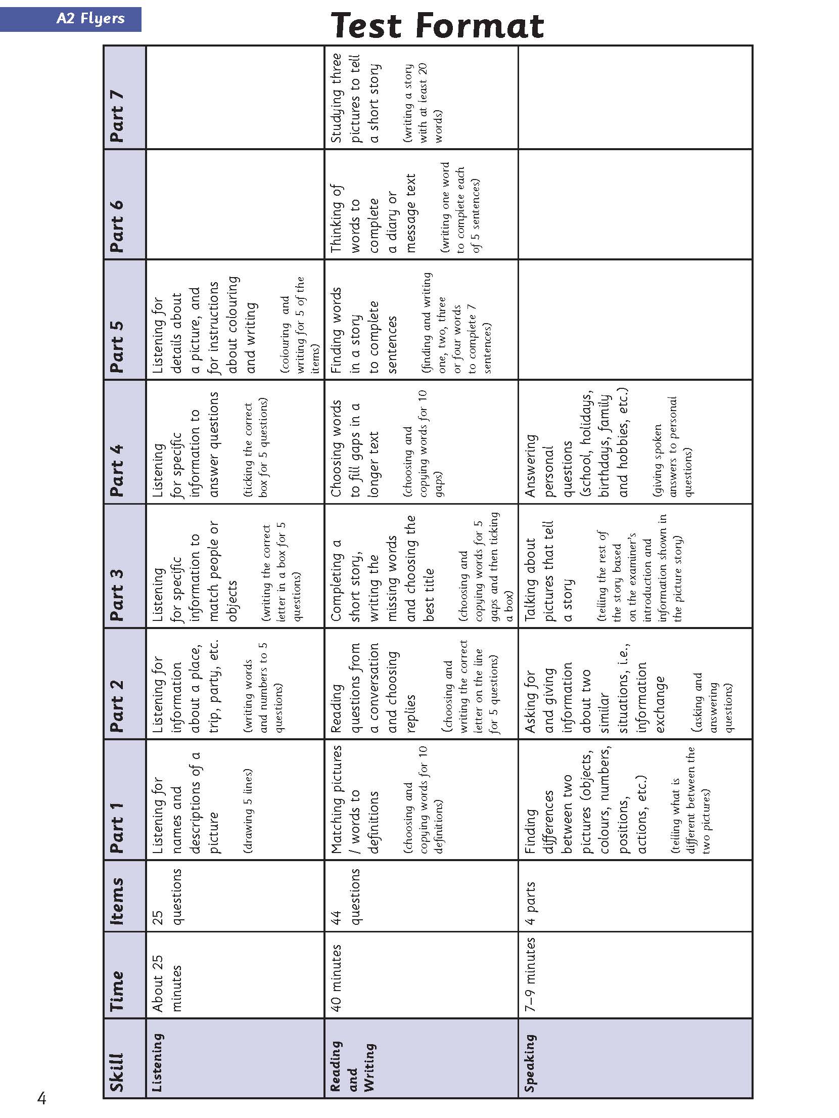 Sách - dtpbooks - A2 Flyers - Practice Tests 1-5