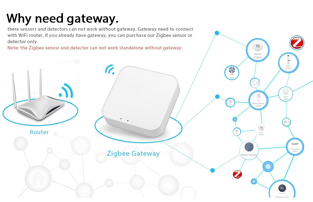 USB Zigbee Repeater Tuya - tiếp sóng cho hub zigbee Tuya