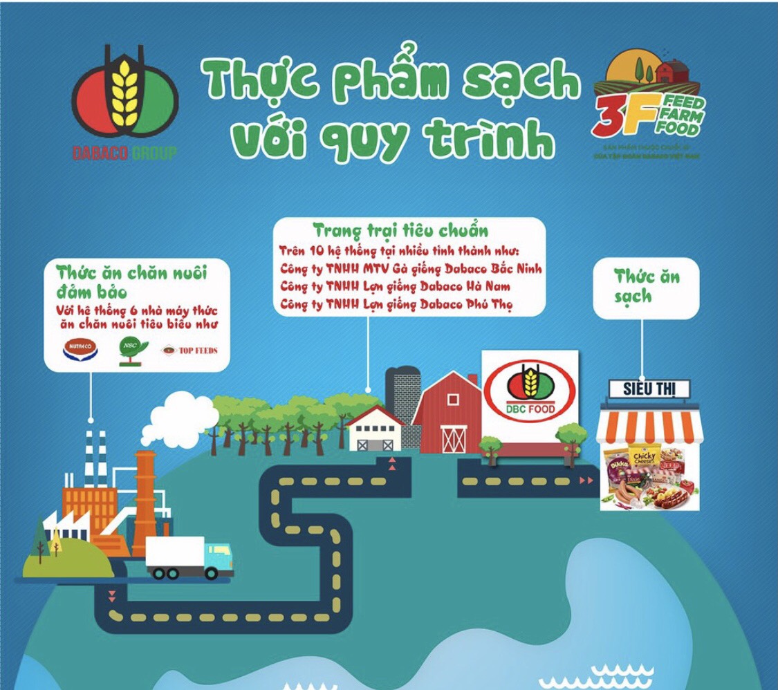 Thịt heo hầm ăn liền của công ty DABACO FOOD