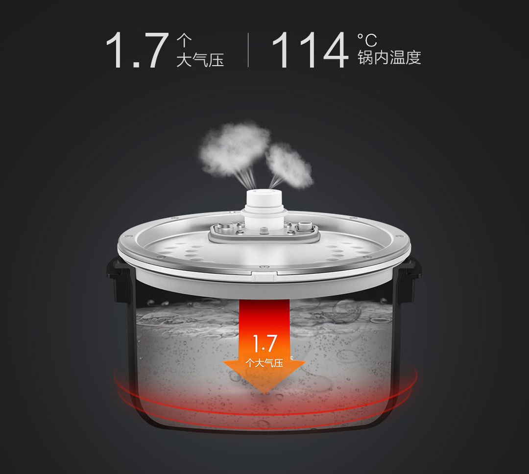 Nồi cơm điện áp suất Xiaomi 5L