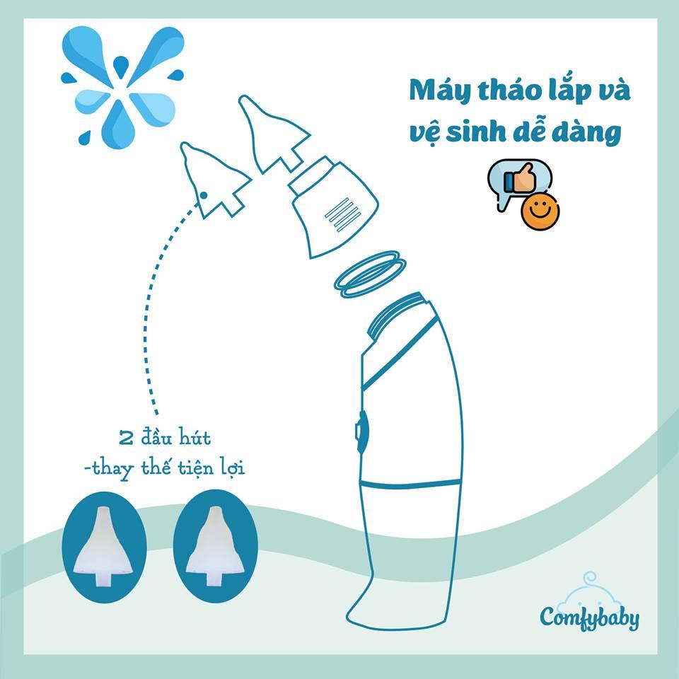 Máy hút mũi tự động Comfy baby CF718
