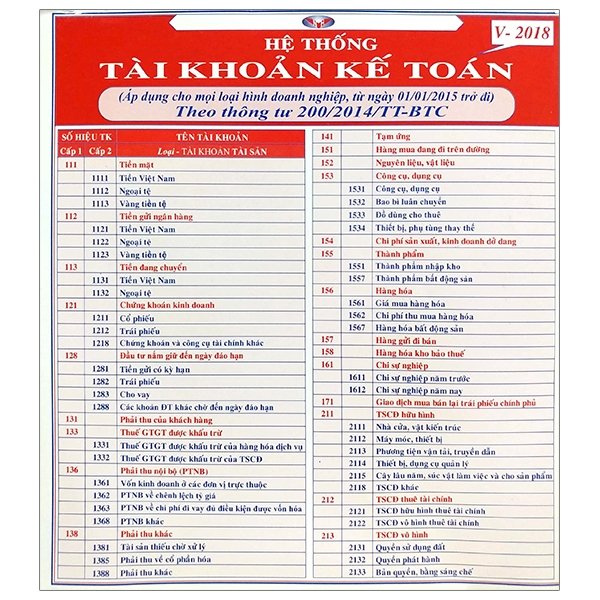 Fahasa - hệ thống tài khoản kế toán