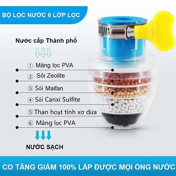 Đầu Lọc Nước Trực Tiếp Tại Vòi Gồm 6 Tầng Lọc