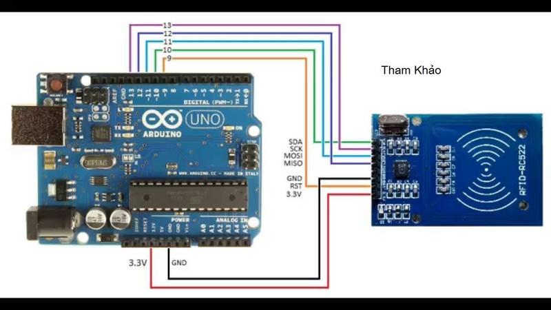 Bộ cảm biến RFID RC522