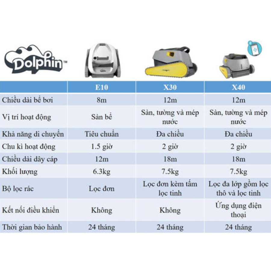 Robot vệ sinh hồ bơi Dolphin X40 Plus
