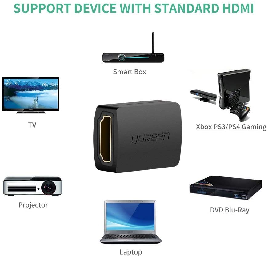 Đầu nối HDMI cái sang HDMI cái UGREEN 20107 - Hãng phân phối chính thức