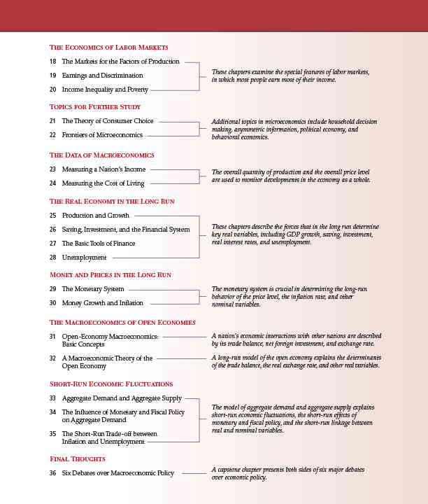 sách Principles Of Economics