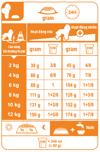 HAT KHÔ ROYAL CANIN POODLE PUPPY - 500G