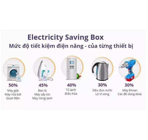 It smart - Electricity Saving Box - TIẾT KIỆM LÊN ĐẾN 45%