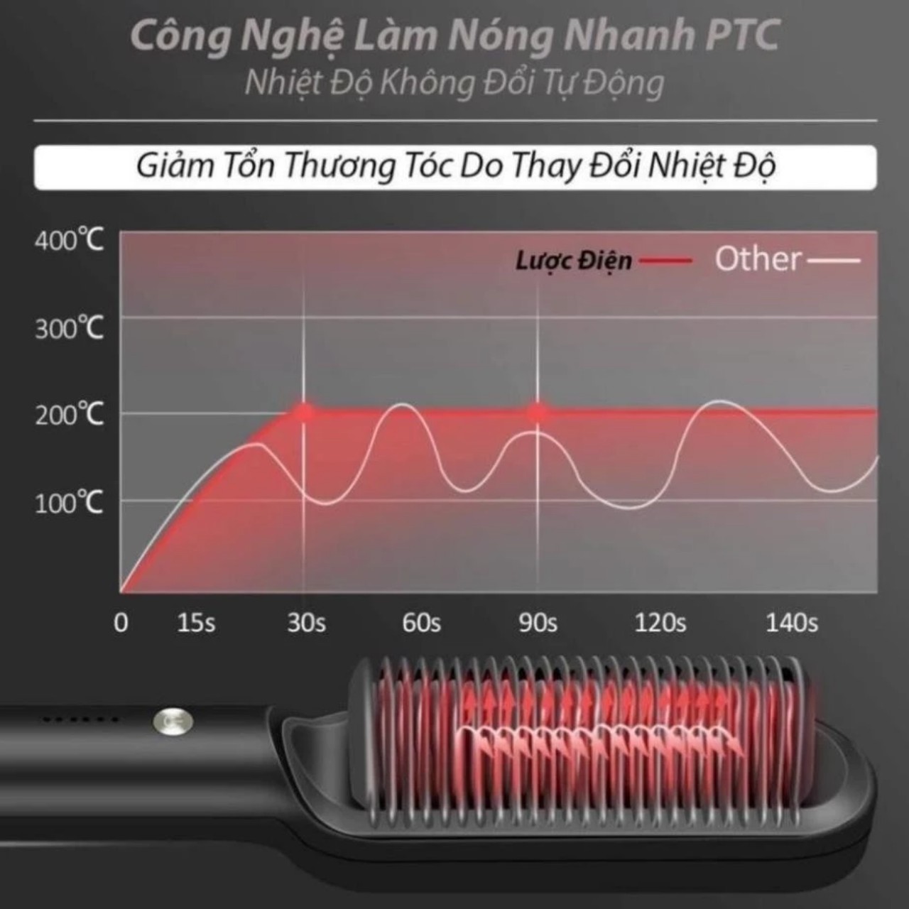 [FREESHIP] Lược Điện Chải Thẳng Tóc Thế Hệ Mới 0035