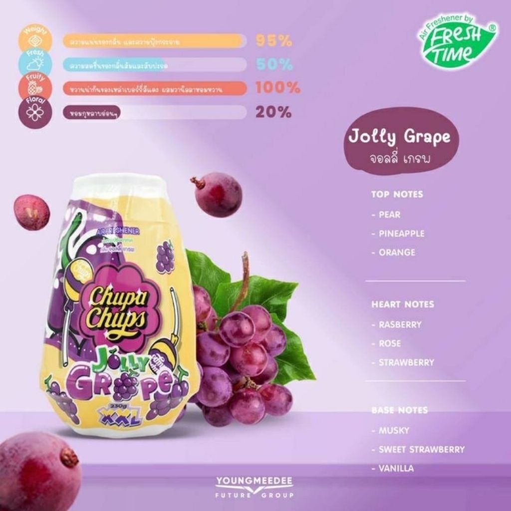 Sáp Thơm Chupa Chups Thái Lan 4 Vị Size Lớn XXL ( 230g )