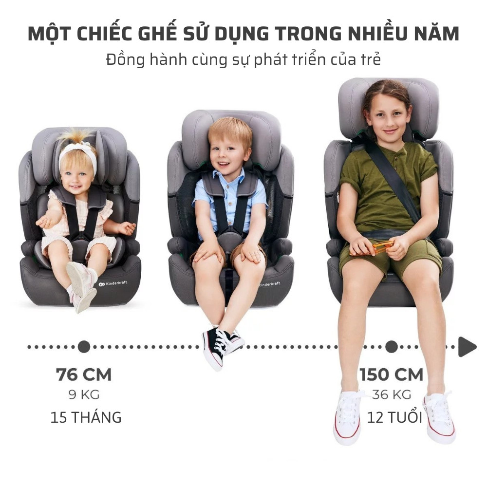 GHẾ Ô TÔ CHO BÉ KINDERKRAFT COMFORT UP ISIZE