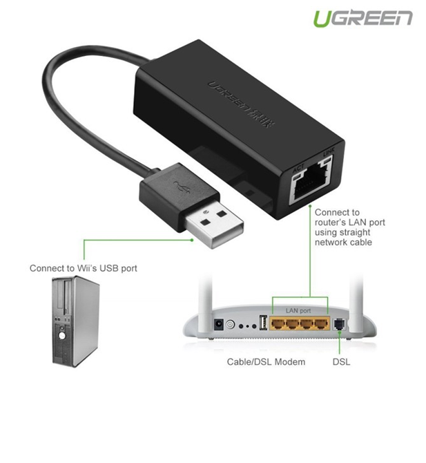 Bộ chuyển đổi USB 2.0 ra LAN Ugreen 20254 tốc độ 10/100Mbps