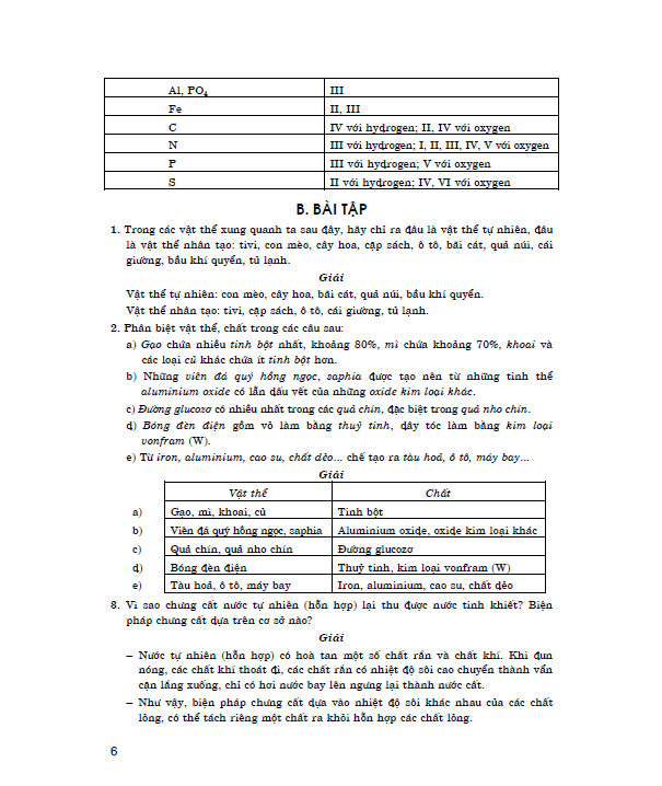 sách - 250 bài tập hoá học 8 (dùng chung cho các bộ sgk hiện hành)