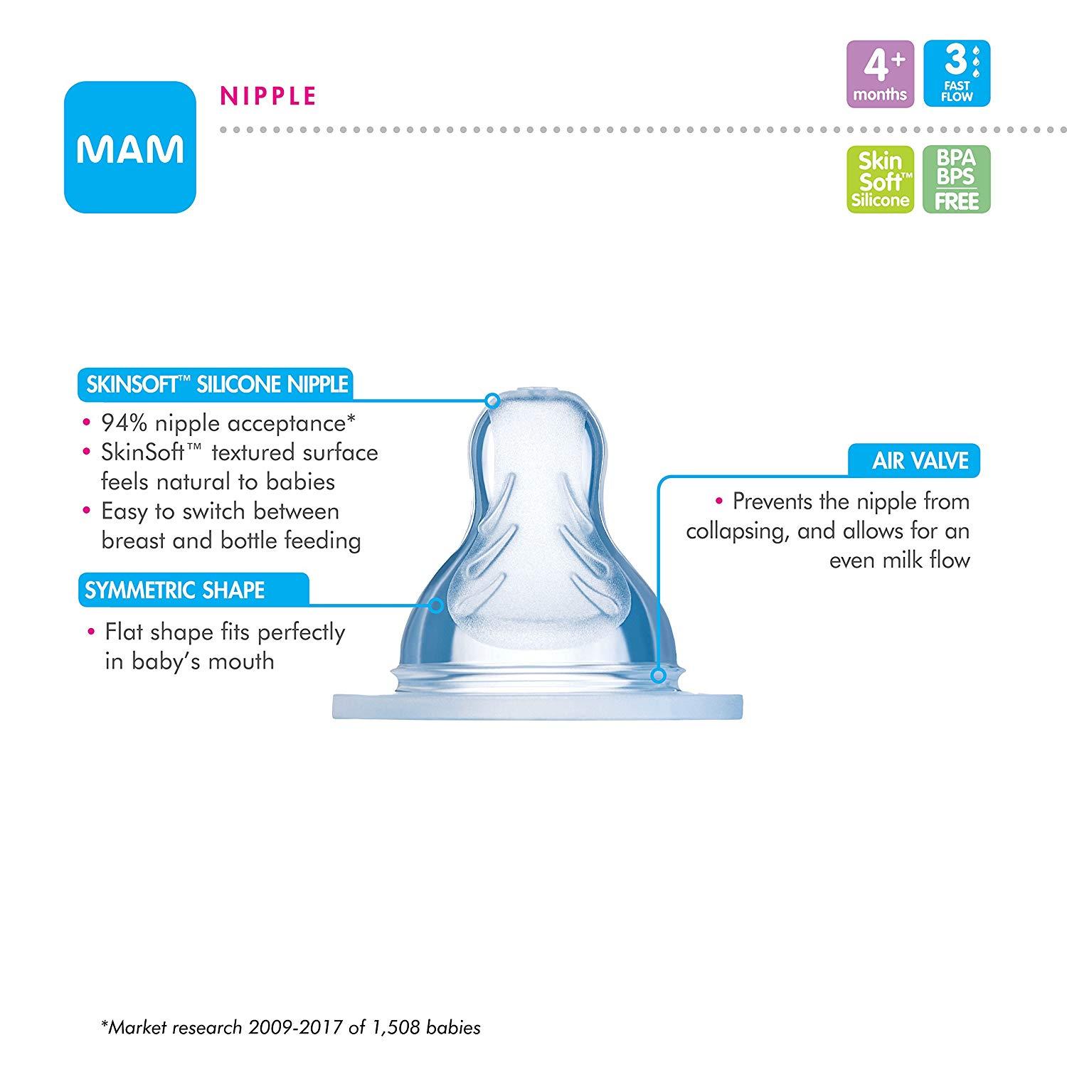 Núm ti bình sữa Mam size số 1, 2, 3, X