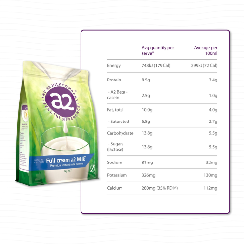 Sữa Bột A2 Fullcream và Skim Milk - 1kg (Date 2023)