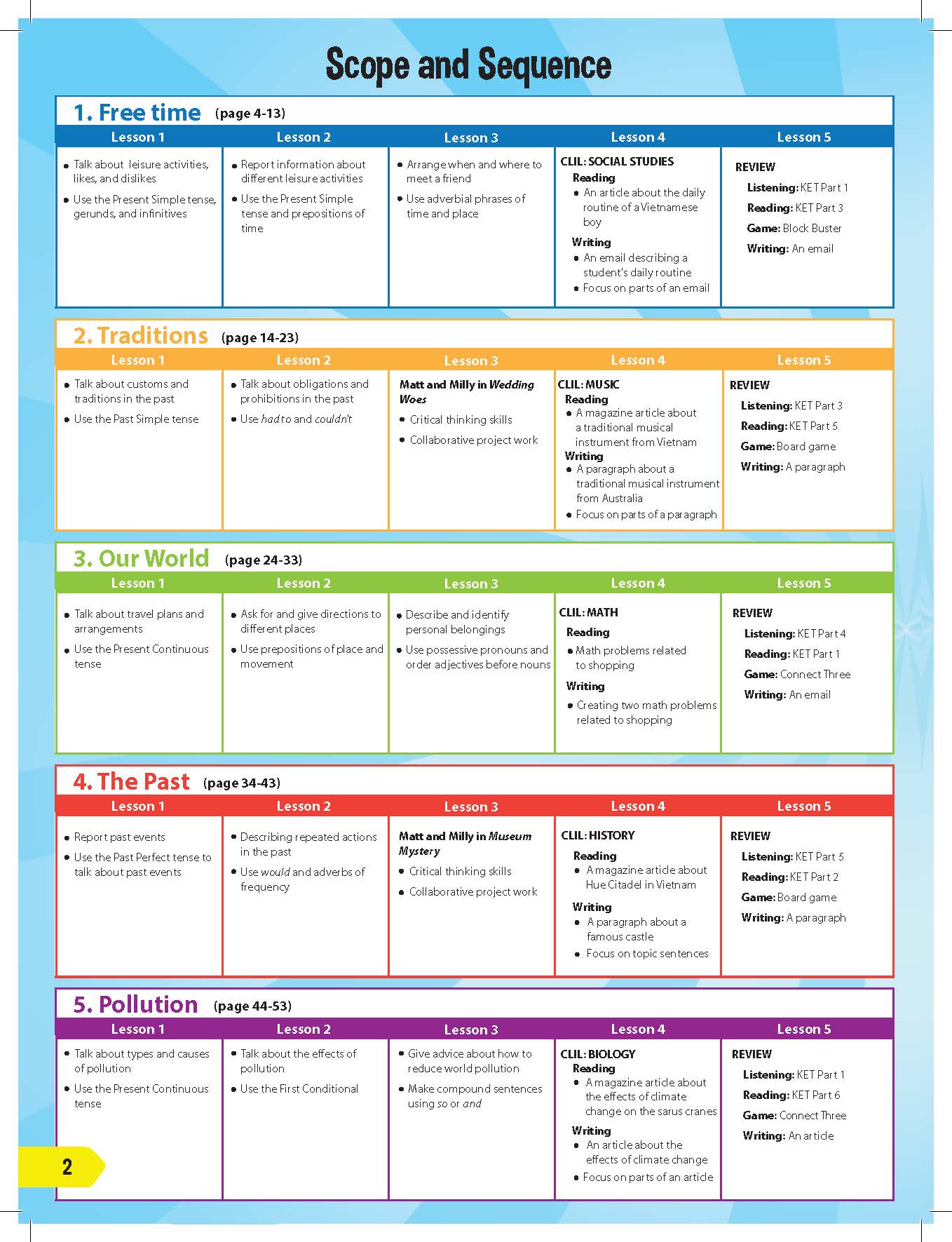 Sách - dtpbooks - i-Learn Smart World 8 Student Book