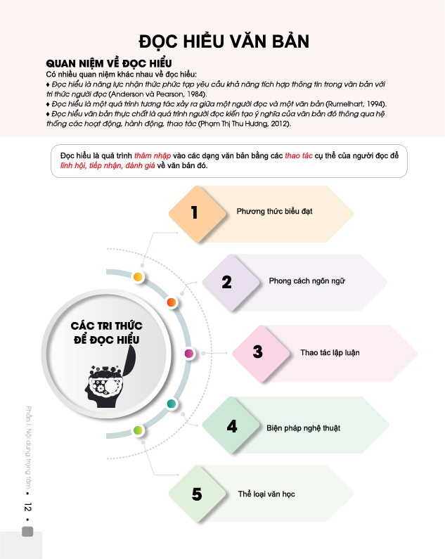 Đột phá 8+ môn Ngữ văn (phiên bản mới) - Chính hãng CCbook
